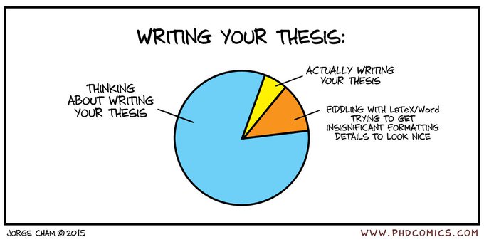 Writing Thesis Comic (humor)
